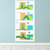 Vrouw hormonen regelen menstruatiecyclus canvas afdruk (Insitu (Houten vloer))