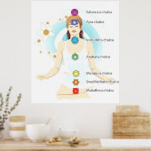 vrouwen zeven chakra-symbolen op de lotus regenboo poster (Keuken)