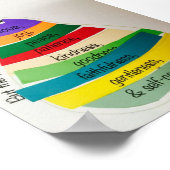 Vruchten van de gedistilleerde Afbeelding, 5x7 Poster (Hoek)