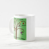 Vruchten van de Geest Mok Geschenken van God (Voorkant links)