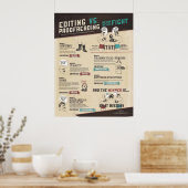 VS bewerken. Bezig met proeflezen Poster (Keuken)