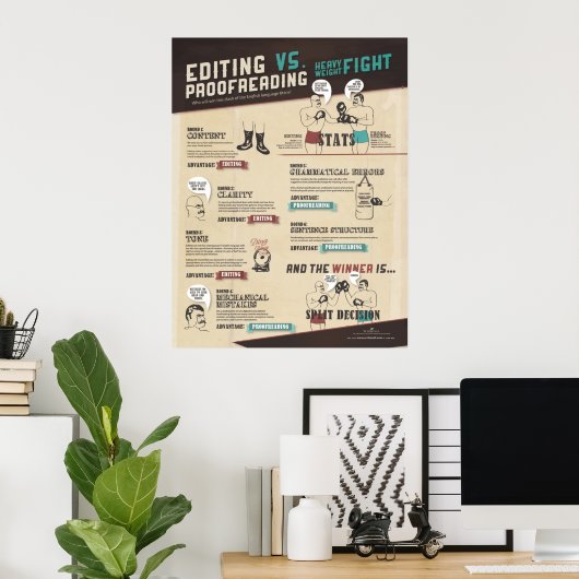 VS bewerken. Bezig met proeflezen Poster (Thuiskantoor)