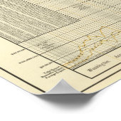 VS-uitvoer Poster (Hoek)