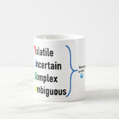 VUCA-mok Koffiemok (Center)