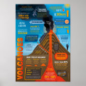 Vulcanoes infografisch Poster (Voorkant)