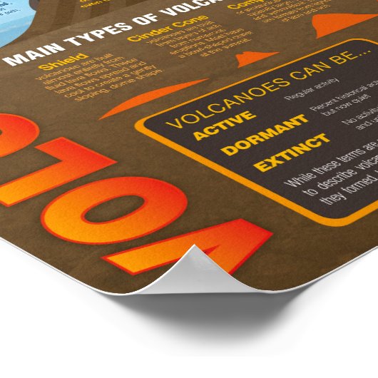 Vulcanoes infografisch Poster (Hoek)