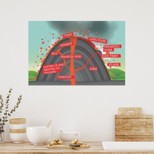 Vulkaandiagram Poster (Keuken)