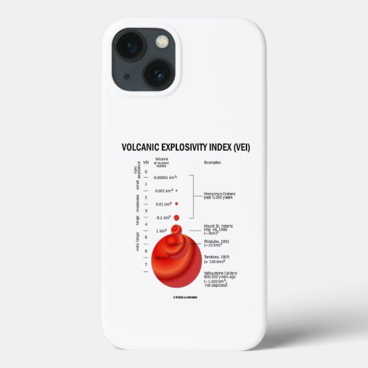 Vulkanische explosiviteitsindex (VEI) Geologische Case-Mate iPhone Case (Achterkant)