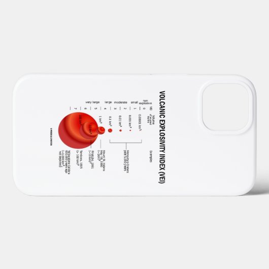 Vulkanische explosiviteitsindex (VEI) Geologische  Case-Mate iPhone Case (Achterkant (horizontaal))