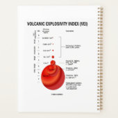 Vulkanische explosiviteitsindex (VEI) Geologische  Planner (Achterkant)