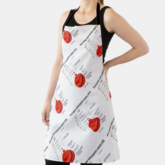 Vulkanische explosiviteitsindex (VEI) Geologische  Schort (Insitu)