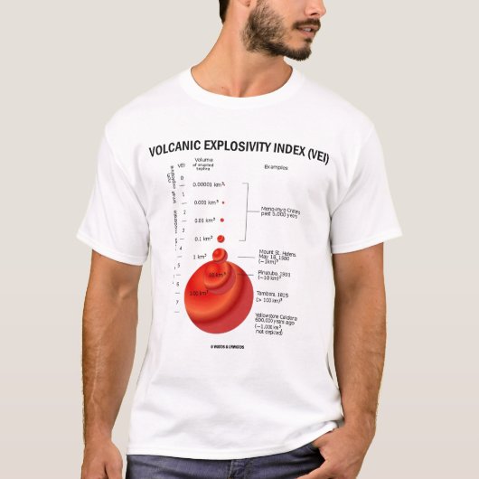 Vulkanische ontploffingsindex (VEI) (geologie) T-shirt (Voorkant)