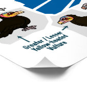 Vulturen van de Wereldkaart Perfect Poster (Hoek)