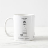 Vuurtoren van Boston - Massachusetts - BD Koffiemok (Links)