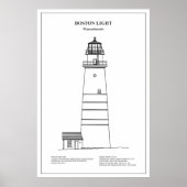 Vuurtoren van Boston - Massachusetts - BD Poster (Voorkant)