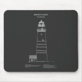 Vuurtoren van Boston - Massachusetts - PD Muismat (Voorkant)