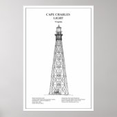 Vuurtoren van Cape Charles - Virginia - BD Poster (Voorkant)