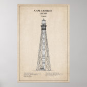 Vuurtoren van Cape Charles - Virginia - SBD Poster (Voorkant)
