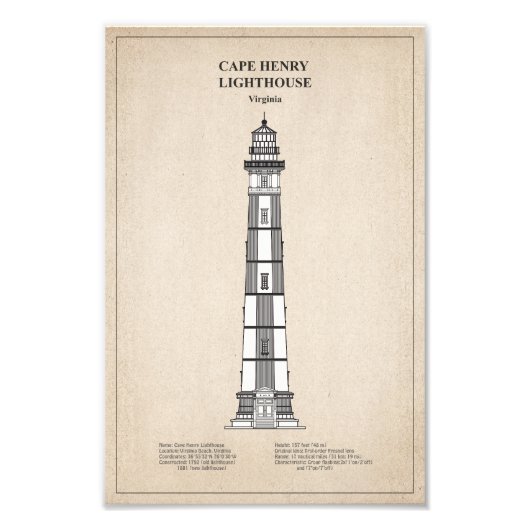 Vuurtoren van Cape Henry - Virginia - SBD Foto Afdruk (Voorkant)