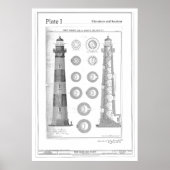  vuurtorendiagram van Bodie Poster (Voorkant)