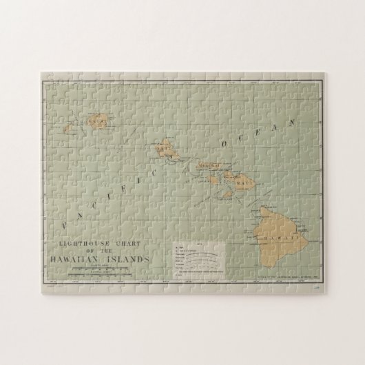  vuurtorenkaart van Hawaii (1898) Legpuzzel (Horizontaal)