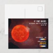 VY Canis Majoris Rode Hyperreus Ster Infographic Briefkaart (Voorkant / Achterkant)