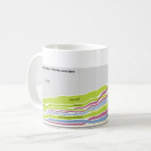 Waar de mensen in Florida geboren zijn Koffiemok (Voorkant links)