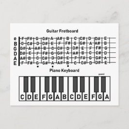 Waar de noten het BRIEFKAART van de Grafiek zijn