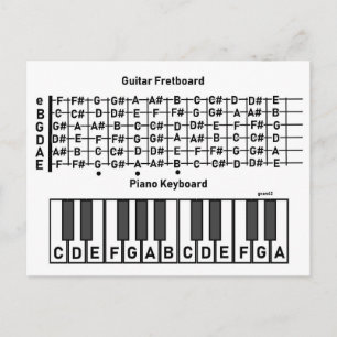 Waar de noten in de grafiek staan briefkaart