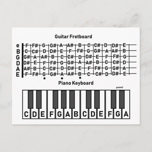 Waar de noten zijn grafiek briefkaart (Voorkant)