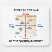 Waar Herfst je op de pournelle kaart? Muismat (Voorkant)