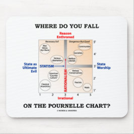 Waar Herfst je op de pournelle kaart? Muismat