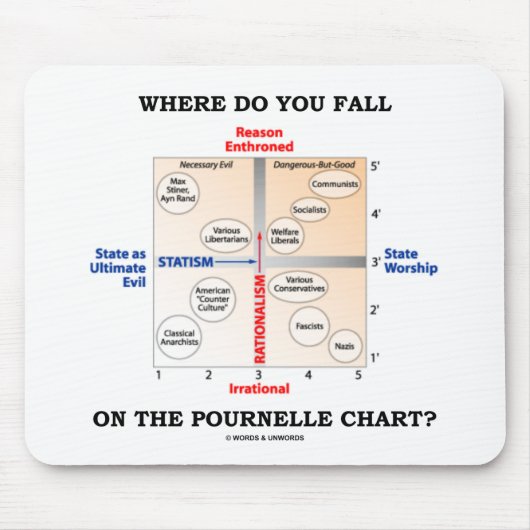 Waar Herfst je op de pournelle kaart? Muismat (Voorkant)