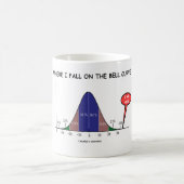 Waar ik Herfst op de bell curve ben ik hier Koffiemok (Center)