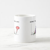 Waar ik Herfst op de bell curve ben ik hier Koffiemok (Center)