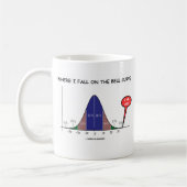 Waar ik Herfst op de bell curve ben ik hier Koffiemok (Links)