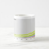 Waar in Georgië wonende mensen geboren zijn Koffiemok (Center)