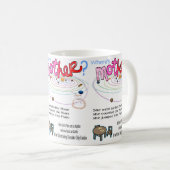 Waar is Moeder Moeder Bijzondere Mok (Voorkant rechts)