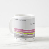 Waar mensen die in New Jersey wonen, geboren zijn Koffiemok (Voorkant links)