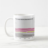 Waar mensen die in New Jersey wonen, geboren zijn Koffiemok (Links)