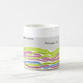 Waar mensen die in Washington wonen, DC geboren zi Koffiemok (Center)