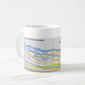 Waar mensen die in Wyoming wonen, koffie werden ge Koffiemok (Voorkant links)