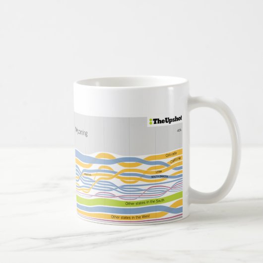 Waar mensen die in Wyoming wonen, koffie werden ge Koffiemok (Rechts)