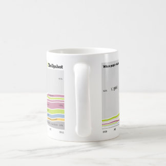 Waar mensen in Virginia geboren zijn Koffiemok