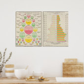Waarde buitenlandse handel, 1890 poster (Keuken)