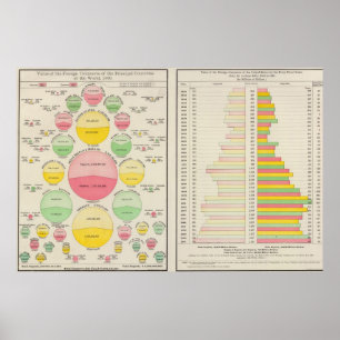 Waarde buitenlandse handel, 1890 poster