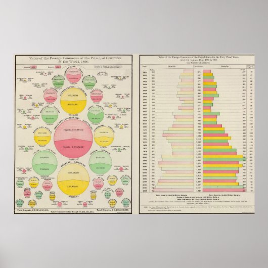 Waarde buitenlandse handel, 1890 poster (Voorkant)