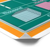 Waarde plaatsen poster (Hoek)