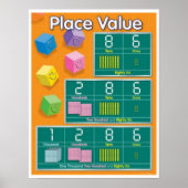 Waarde plaatsen poster (Voorkant)