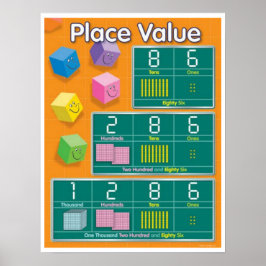 Waarde plaatsen poster